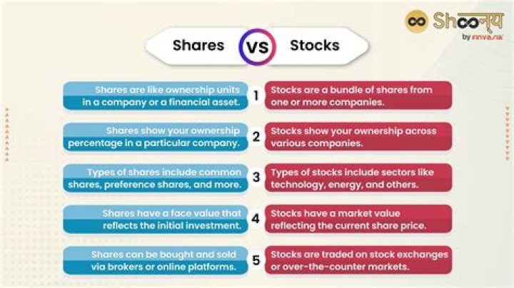 How do I sell my shares in an LLC?