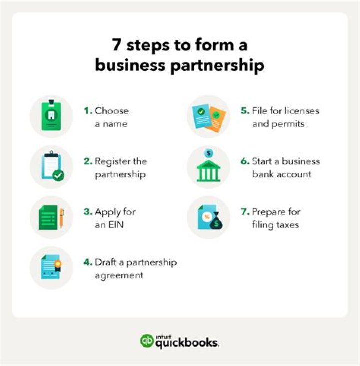 How do I set up a partnership in QuickBooks?