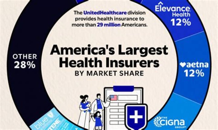 How do pastors get health insurance?