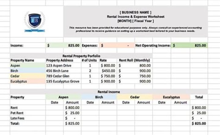 How do you account for rental property on taxes?