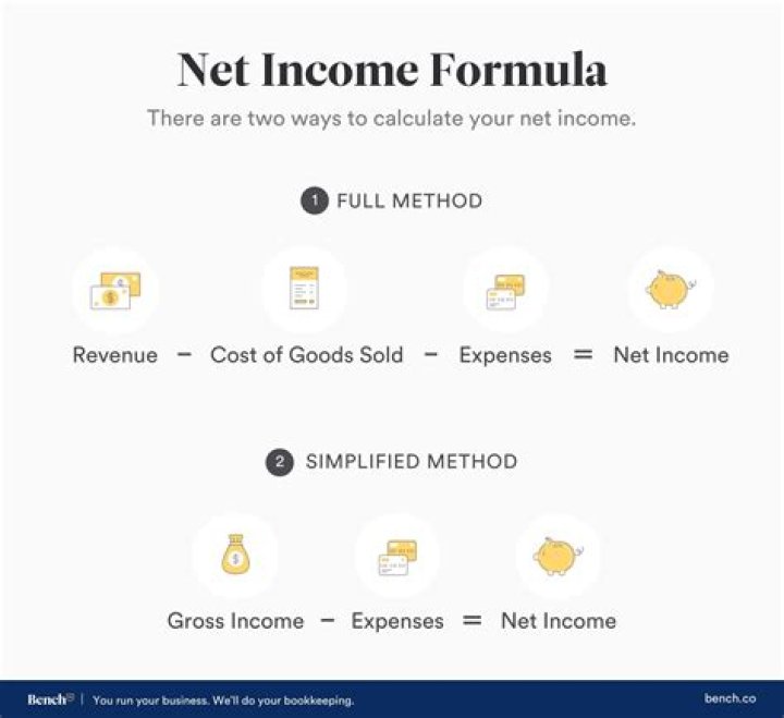 How do you calculate net loss in a partnership?