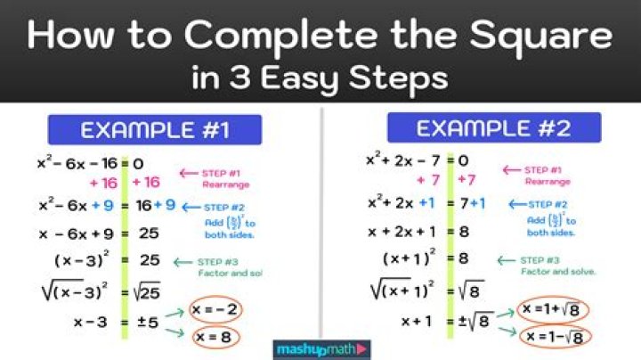 How do you complete a SAR?