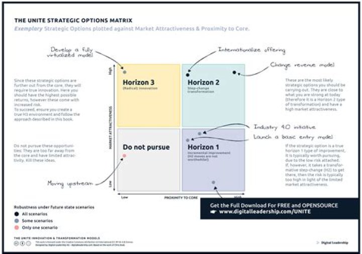 How do you decide which option strategy to use?