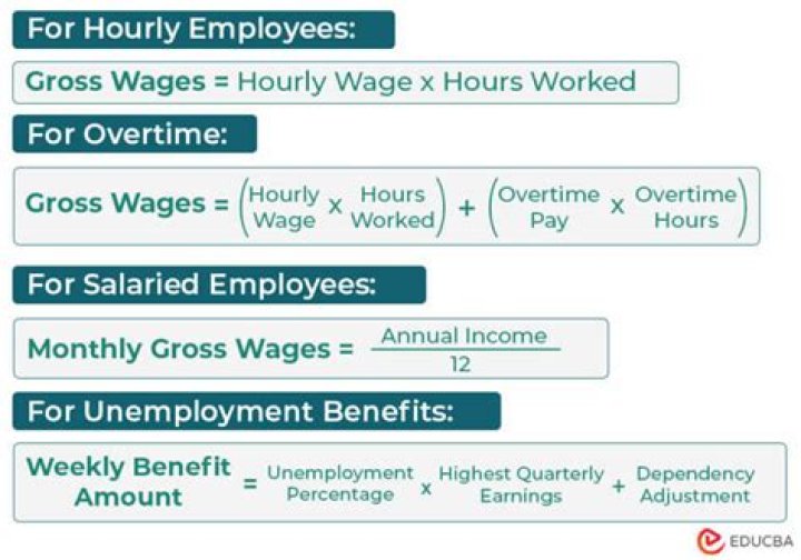 How do you determine employee wages?