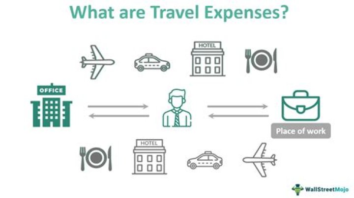 How do you expense travel expenses?