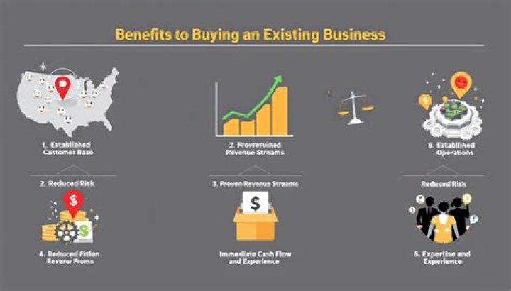 How do you make an offer on an existing business?