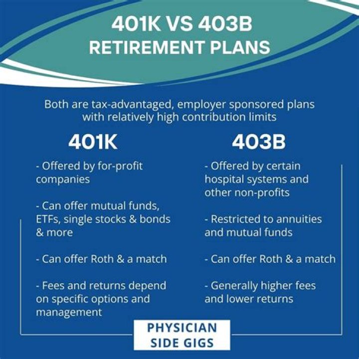 How do you read a 403b?