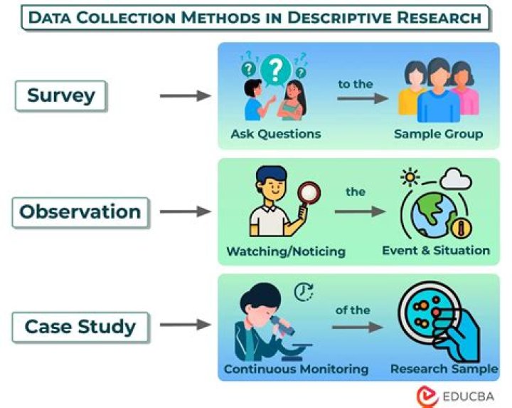 How do you research a client?
