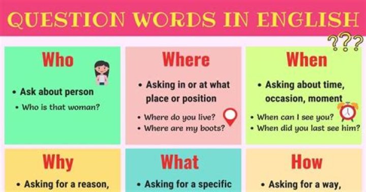 How do you use exactly in a question?