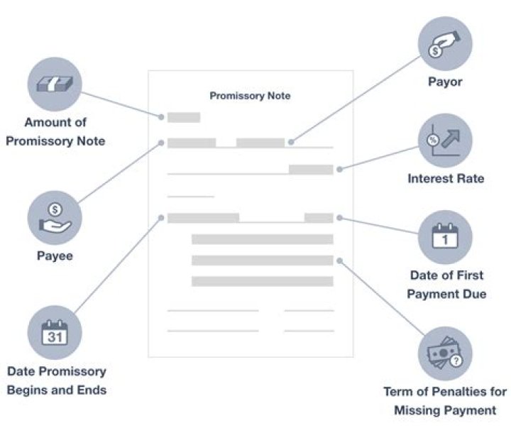 How is interest on a promissory note taxed?