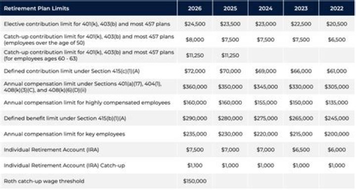 How is retirement income reported to IRS?