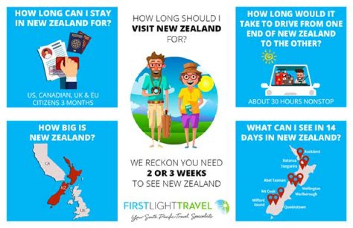 How long can a visitor stay in India?