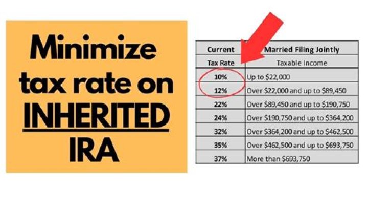 How long can you keep money in an inherited IRA?