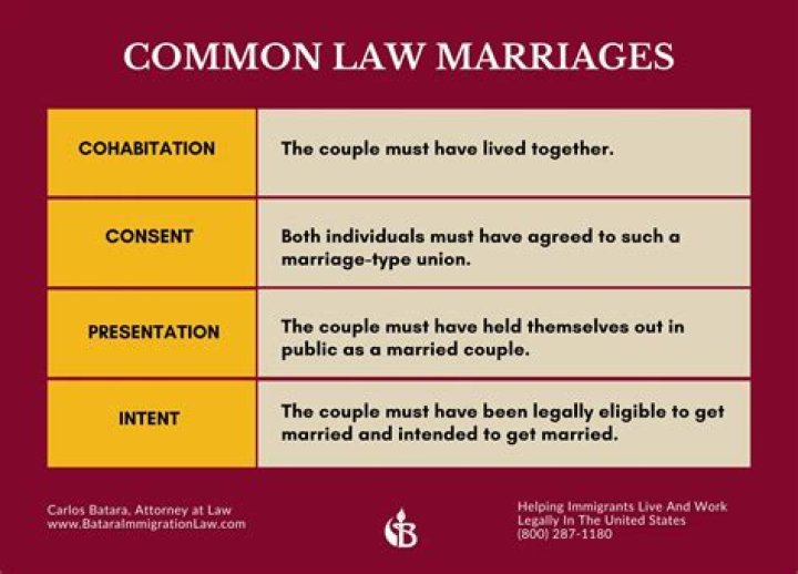 How long do you have to be separated before your marriage is dissolved?