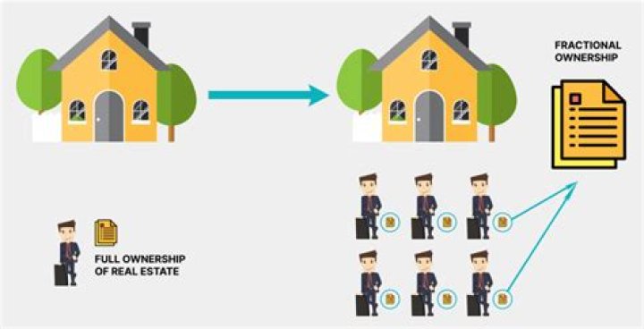 How long does fractional ownership last?
