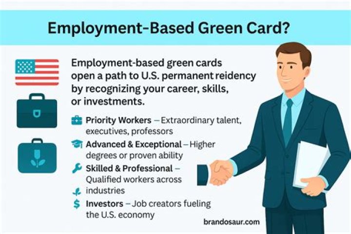 How long does it take to get a green card through employment?