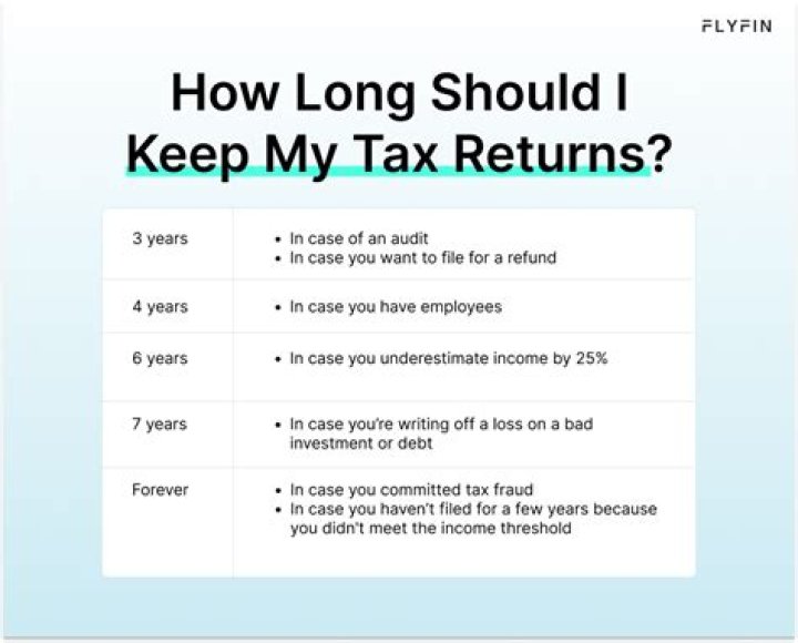 How long should old tax returns be saved?