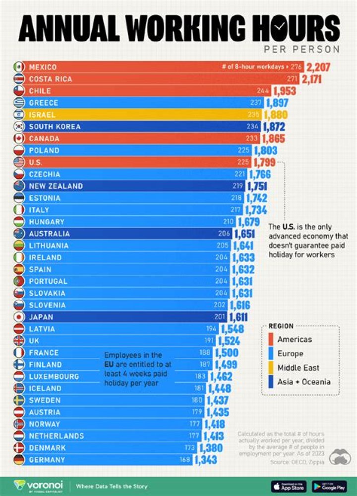 How many hours do you have to work each week to be considered full-time?