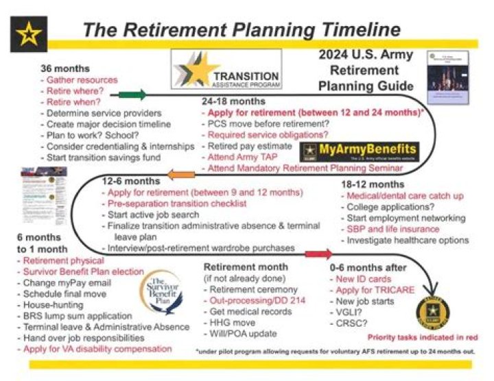 How many years do you have to serve to get veterans benefits?