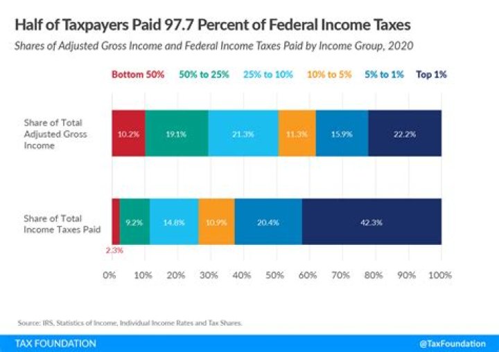 How many years of taxes do you need for immigration?