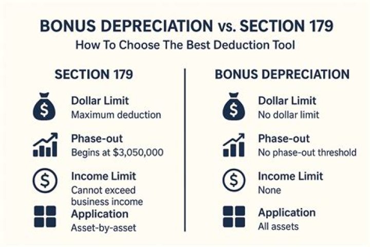 How much 179 depreciation can you take?