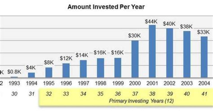 How much can a 50 year old put into a Roth IRA?
