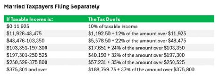 How much can a married couple earn tax free in Ireland?