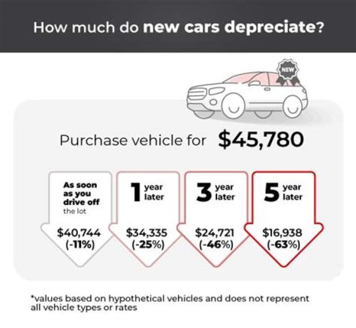 How much can you depreciate a semi-truck?