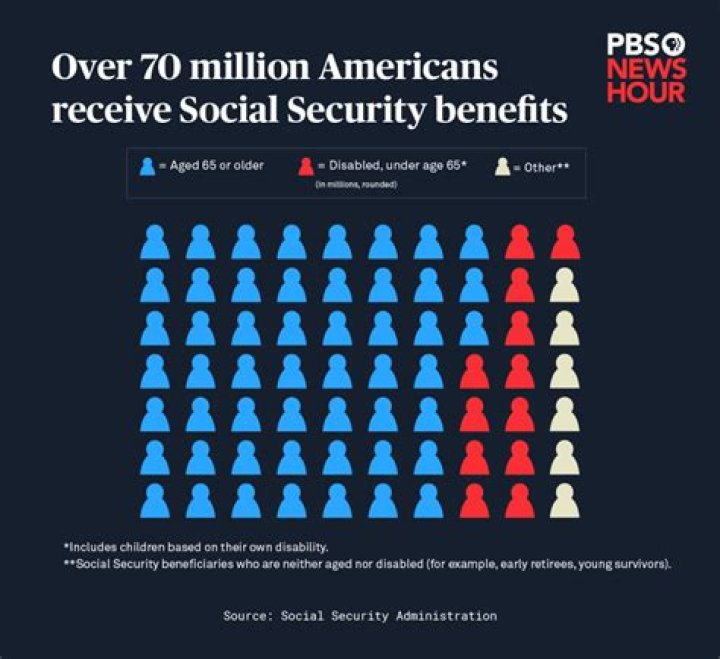 How much can you earn per year if you collect Social Security?