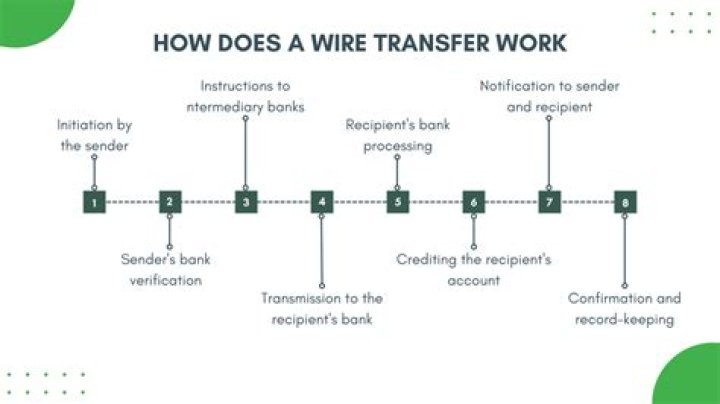 How much can you wire transfer internationally?