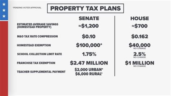 How much do tax attorneys make in Texas?