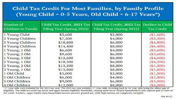 How much do you get back in taxes for a child 2014?