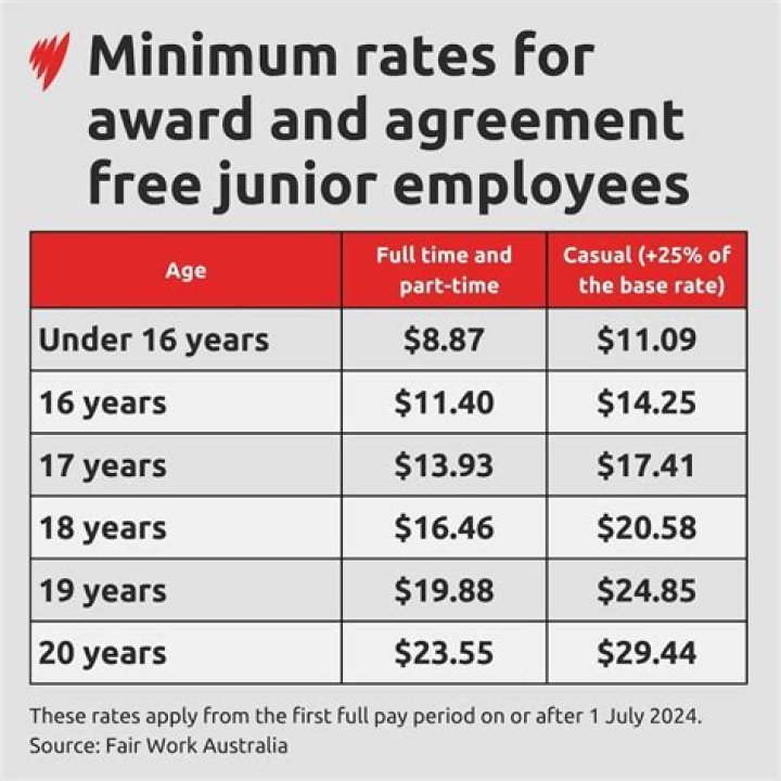 How much does a company actually pay for an employee?