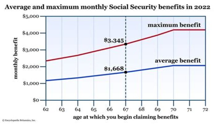 How much does a minor child get from Social Security when a parent dies?