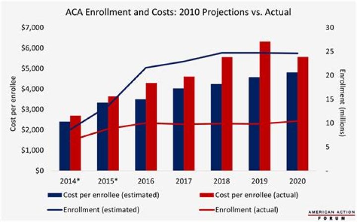 How much does the ACA cost in taxes?
