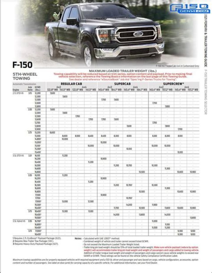 How much GVWR can a Ford F150 tow?
