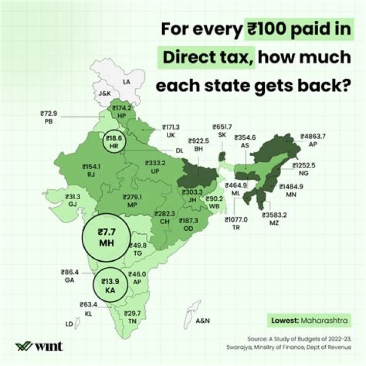 How much is 50000 after taxes in PA?