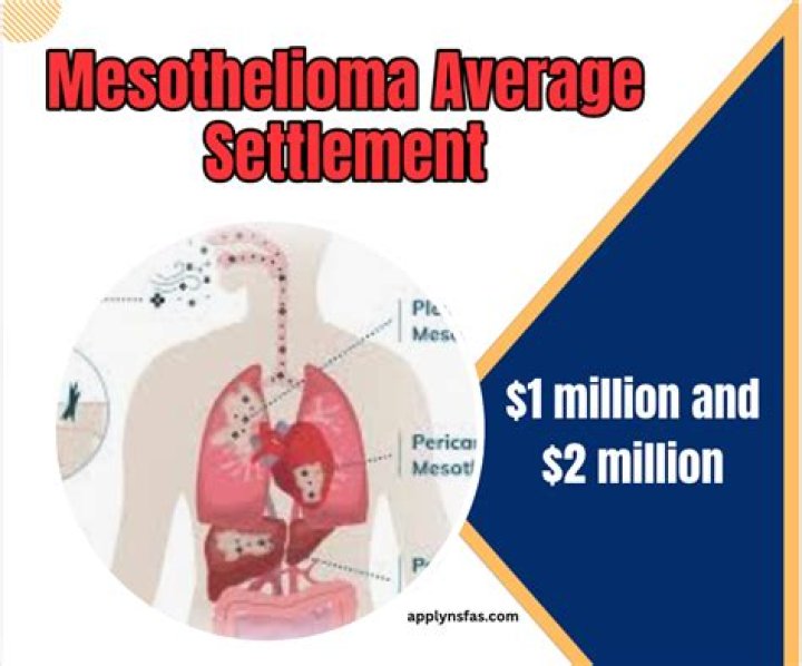 How much is the average mesothelioma settlement?