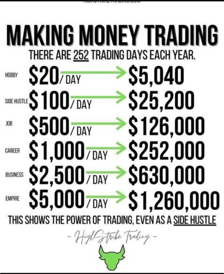 How much money can you make dirt track racing?