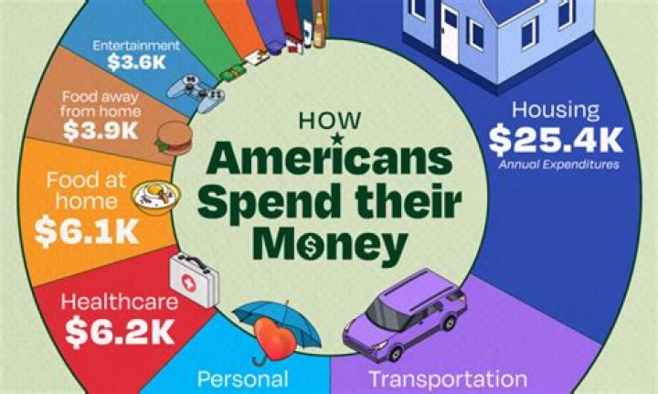 How much money do pecan farmers make?