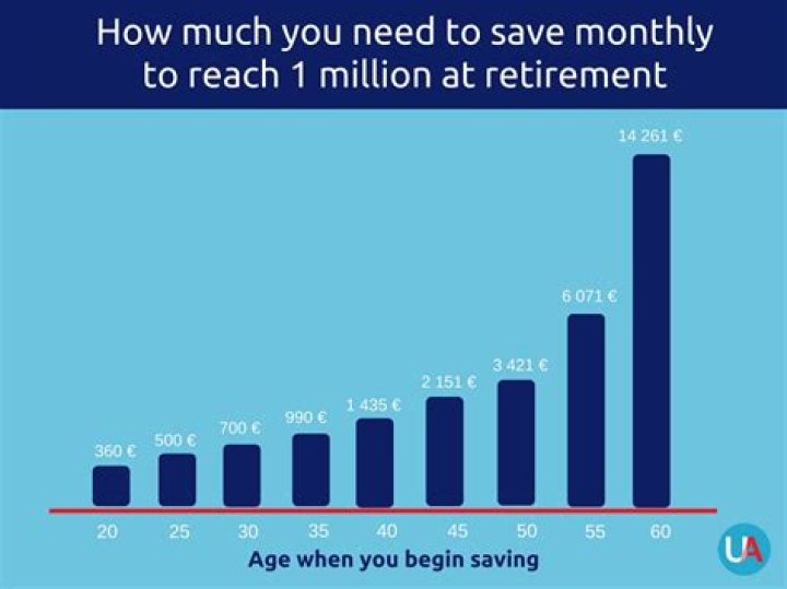 How much should a couple retire in 2020?