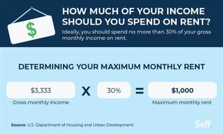 How much should I pay for rent if I make 100k?