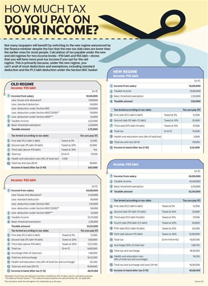 How much tax do you pay on 300k income?