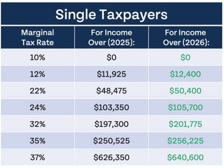 How much tax does a single person pay in California?