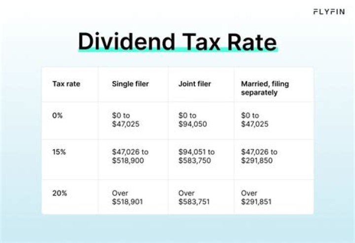 How much taxes do you pay on dividends?