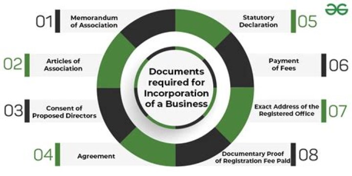 Is a corporation required to issue stock?