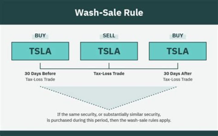 Is a wash sale really that bad?