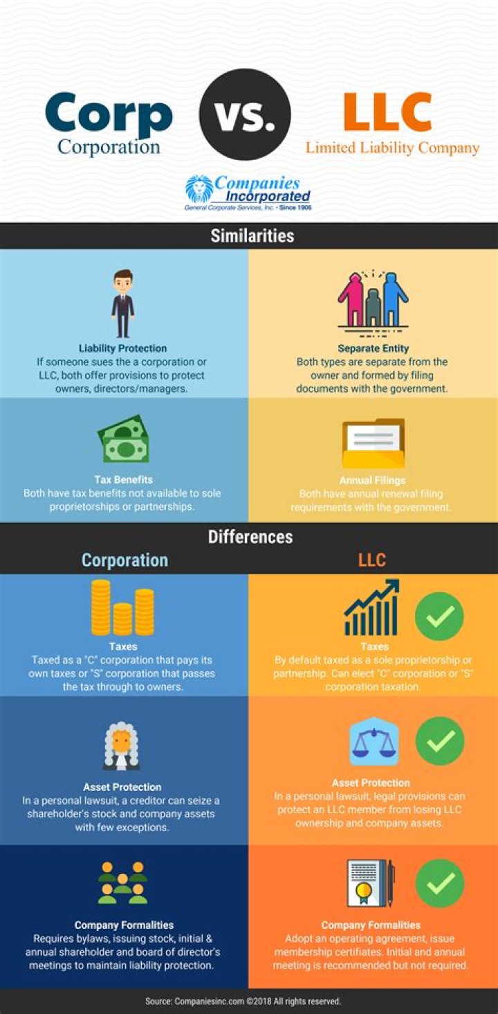 Is an LLC a US corporation?