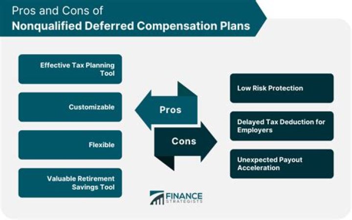 Is nonqualified deferred compensation considered income?