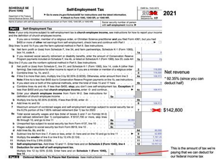 Is Schedule K income subject to self employment tax?